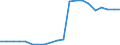 Exporte 13203130 Gewebe aus hochfesten Garnen aus Nylon oder anderen Polyamiden, Polyester und Viskosegarnen/ aus Streifen oder dergleichen und aus durch ein Bindemittel verklebte oder verschweißte Lagen, au /in 1000 m² /Meldeland: Deutschland