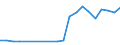 Verkaufte Produktion 13203130 Gewebe aus hochfesten Garnen aus Nylon oder anderen Polyamiden, Polyester und Viskosegarnen/ aus Streifen oder dergleichen und aus durch ein Bindemittel verklebte oder verschwei /in 1000 m² /Meldeland: Deutschland