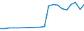 Importe 13203130 Gewebe aus hochfesten Garnen aus Nylon oder anderen Polyamiden, Polyester und Viskosegarnen/ aus Streifen oder dergleichen und aus durch ein Bindemittel verklebte oder verschweißte Lagen, aus sy /in 1000 m² /Meldeland: Italien