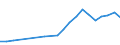 Verkaufte Produktion 13203130 Gewebe aus hochfesten Garnen aus Nylon oder anderen Polyamiden, Polyester und Viskosegarnen/ aus Streifen oder dergleichen und aus durch ein Bindemittel verklebte oder verschweißt /in 1000 Euro /Meldeland: Italien