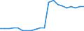 Exporte 13203130 Gewebe aus hochfesten Garnen aus Nylon oder anderen Polyamiden, Polyester und Viskosegarnen/ aus Streifen oder dergleichen und aus durch ein Bindemittel verklebte oder verschweißte Lagen /in 1000 m² /Meldeland: Ver. Königreich