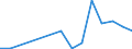 Verkaufte Produktion 13203130 Gewebe aus hochfesten Garnen aus Nylon oder anderen Polyamiden, Polyester und Viskosegarnen/ aus Streifen oder dergleichen und aus durch ein Bindemittel verklebte oder verschweißte /in 1000 m² /Meldeland: Dänemark