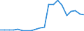 Exporte 13203130 Gewebe aus hochfesten Garnen aus Nylon oder anderen Polyamiden, Polyester und Viskosegarnen/ aus Streifen oder dergleichen und aus durch ein Bindemittel verklebte oder verschweißte Lagen, a /in 1000 m² /Meldeland: Griechenland