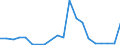 Exporte 13203130 Gewebe aus hochfesten Garnen aus Nylon oder anderen Polyamiden, Polyester und Viskosegarnen/ aus Streifen oder dergleichen und aus durch ein Bindemittel verklebte oder verschweißte Lagen, aus s /in 1000 m² /Meldeland: Portugal