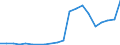 Exporte 13203130 Gewebe aus hochfesten Garnen aus Nylon oder anderen Polyamiden, Polyester und Viskosegarnen/ aus Streifen oder dergleichen und aus durch ein Bindemittel verklebte oder verschweißte Lagen, aus sy /in 1000 m² /Meldeland: Spanien