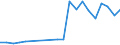 Importe 13203130 Gewebe aus hochfesten Garnen aus Nylon oder anderen Polyamiden, Polyester und Viskosegarnen/ aus Streifen oder dergleichen und aus durch ein Bindemittel verklebte oder verschweißte Lagen, aus sy /in 1000 m² /Meldeland: Spanien