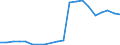 Exporte 13203130 Gewebe aus hochfesten Garnen aus Nylon oder anderen Polyamiden, Polyester und Viskosegarnen/ aus Streifen oder dergleichen und aus durch ein Bindemittel verklebte oder verschweißte Lagen, aus sy /in 1000 m² /Meldeland: Belgien