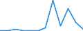 Exporte 13203130 Gewebe aus hochfesten Garnen aus Nylon oder anderen Polyamiden, Polyester und Viskosegarnen/ aus Streifen oder dergleichen und aus durch ein Bindemittel verklebte oder verschweißte Lagen, au /in 1000 Euro /Meldeland: Luxemburg