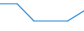 Verkaufte Produktion 13203130 Gewebe aus hochfesten Garnen aus Nylon oder anderen Polyamiden, Polyester und Viskosegarnen/ aus Streifen oder dergleichen und aus durch ein Bindemittel verklebte oder verschweißte /in 1000 m² /Meldeland: Schweden