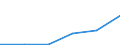 Verkaufte Produktion 13203130 Gewebe aus hochfesten Garnen aus Nylon oder anderen Polyamiden, Polyester und Viskosegarnen/ aus Streifen oder dergleichen und aus durch ein Bindemittel verklebte oder verschweiß /in 1000 Euro /Meldeland: Schweden