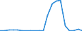 Exporte 13203130 Gewebe aus hochfesten Garnen aus Nylon oder anderen Polyamiden, Polyester und Viskosegarnen/ aus Streifen oder dergleichen und aus durch ein Bindemittel verklebte oder verschweißte Lagen, aus s /in 1000 m² /Meldeland: Finnland