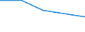 Total production 13203170 Woven fabrics of artificial filament yarns (excluding those obtained from high tenacity yarn)                                                                                               /in 1000 m² /Rep.Cnt: Belgium