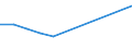 Apparent Consumption 13203210 Woven fabrics of synthetic staple fibres, containing 85 % or more by weight of synthetic staple fibres                                                                                   /in 1000 m² /Rep.Cnt: Greece