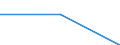 Apparent Consumption 13203230 Woven fabrics of synthetic staple fibres, containing less than 85% by weight of such fibres, mixed mainly or solely with cotton, of yarns of different colours                           /in 1000 m² /Rep.Cnt: Greece