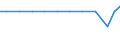 Exporte 13204300 Frottiergewebe (ohne Bänder), aus anderen Spinnstoffen (ohne Baumwolle)                                                                                                                          /in 1000 m² /Meldeland: Luxemburg