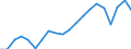 Deutschland insgesamt: Deutschland / Monate: September / Wertmerkmal: Gemeldete Arbeitsstellen