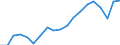 Deutschland insgesamt: Deutschland / Monate: November / Wertmerkmal: Gemeldete Arbeitsstellen