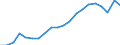 Früheres Bundesgebiet / Neue Länder: Neue Länder / Monate: Januar / Wertmerkmal: Gemeldete Arbeitsstellen