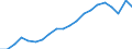 Früheres Bundesgebiet / Neue Länder: Neue Länder / Monate: März / Wertmerkmal: Gemeldete Arbeitsstellen