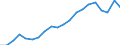 Früheres Bundesgebiet / Neue Länder: Neue Länder / Monate: April / Wertmerkmal: Gemeldete Arbeitsstellen