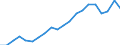 Früheres Bundesgebiet / Neue Länder: Neue Länder / Monate: Mai / Wertmerkmal: Gemeldete Arbeitsstellen