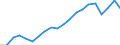 Früheres Bundesgebiet / Neue Länder: Neue Länder / Monate: Juni / Wertmerkmal: Gemeldete Arbeitsstellen