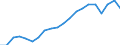 Früheres Bundesgebiet / Neue Länder: Neue Länder / Monate: August / Wertmerkmal: Gemeldete Arbeitsstellen