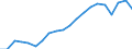 Früheres Bundesgebiet / Neue Länder: Neue Länder / Monate: September / Wertmerkmal: Gemeldete Arbeitsstellen