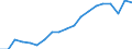 Früheres Bundesgebiet / Neue Länder: Neue Länder / Monate: Oktober / Wertmerkmal: Gemeldete Arbeitsstellen