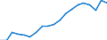 Früheres Bundesgebiet / Neue Länder: Neue Länder / Monate: November / Wertmerkmal: Gemeldete Arbeitsstellen