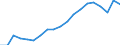 Früheres Bundesgebiet / Neue Länder: Neue Länder / Monate: Dezember / Wertmerkmal: Gemeldete Arbeitsstellen