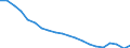 Früheres Bundesgebiet / Neue Länder: Neue Länder / Geschlecht: weiblich / Monate: Mai / Wertmerkmal: Arbeitslose