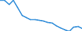 Früheres Bundesgebiet / Neue Länder: Neue Länder / Personengruppen: Langzeitarbeitslose / Monate: Januar / Wertmerkmal: Arbeitslose