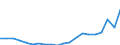 Früheres Bundesgebiet / Neue Länder: Neue Länder / Personengruppen: Ausländer / Monate: Februar / Wertmerkmal: Arbeitslose