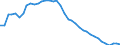 Bundesländer: Sachsen / Wertmerkmal: Arbeitslose