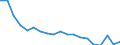 Bundesländer: Schleswig-Holstein / Monate: November / Wertmerkmal: Arbeitslose