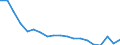 Bundesländer: Niedersachsen / Monate: November / Wertmerkmal: Arbeitslose