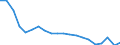 Bundesländer: Schleswig-Holstein / Geschlecht: männlich / Monate: März / Wertmerkmal: Arbeitslose