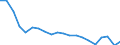 Bundesländer: Schleswig-Holstein / Geschlecht: männlich / Monate: April / Wertmerkmal: Arbeitslose