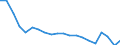 Bundesländer: Schleswig-Holstein / Geschlecht: männlich / Monate: Mai / Wertmerkmal: Arbeitslose