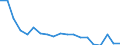 Bundesländer: Schleswig-Holstein / Geschlecht: männlich / Monate: Oktober / Wertmerkmal: Arbeitslose