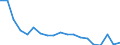 Bundesländer: Schleswig-Holstein / Geschlecht: männlich / Monate: November / Wertmerkmal: Arbeitslose