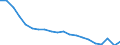 Bundesländer: Schleswig-Holstein / Geschlecht: weiblich / Monate: Januar / Wertmerkmal: Arbeitslose