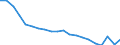 Bundesländer: Schleswig-Holstein / Geschlecht: weiblich / Monate: März / Wertmerkmal: Arbeitslose