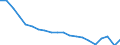 Bundesländer: Schleswig-Holstein / Geschlecht: weiblich / Monate: April / Wertmerkmal: Arbeitslose