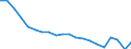 Bundesländer: Schleswig-Holstein / Geschlecht: weiblich / Monate: Mai / Wertmerkmal: Arbeitslose