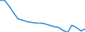 Bundesländer: Schleswig-Holstein / Geschlecht: weiblich / Monate: Juni / Wertmerkmal: Arbeitslose