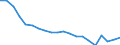 Bundesländer: Schleswig-Holstein / Geschlecht: weiblich / Monate: August / Wertmerkmal: Arbeitslose