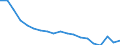 Bundesländer: Schleswig-Holstein / Geschlecht: weiblich / Monate: Oktober / Wertmerkmal: Arbeitslose