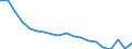 Bundesländer: Schleswig-Holstein / Geschlecht: weiblich / Monate: November / Wertmerkmal: Arbeitslose